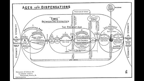 Dispensational Proof