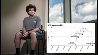 Cryptocurrency Exchange Giant FTX Falling, & The Money It Spent On The Elections