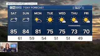 FORECAST: Warm weekend in the Valley