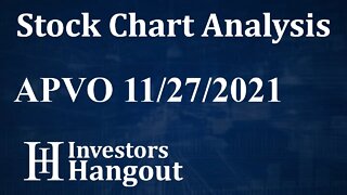 APVO Stock Chart Analysis Aptevo Therapeutics Inc. - 11-27-2021