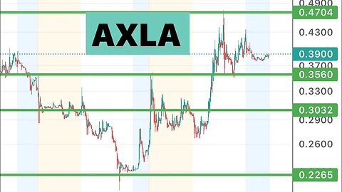 #AXLA 🔥 huge short interest! preparing for big move? $axla