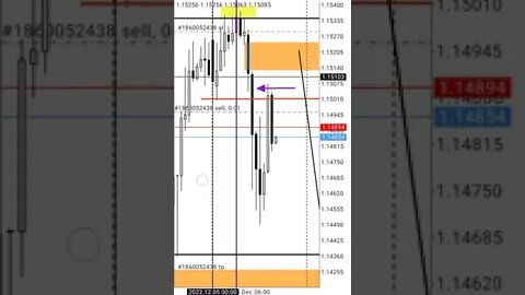 GBPCHF live [ FOREX ] #shorts #ict