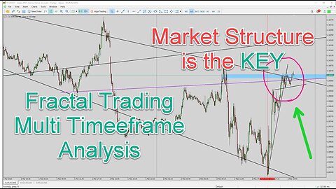 EURUSD multi time frame price action analysis fractal trading