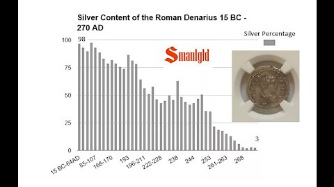 The Decline and Fall of the World's First Silver Empire