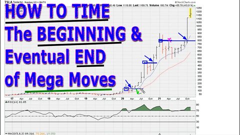 How To Time The Beginning And Eventual End of Mega Moves - #1470