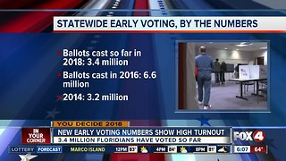 Higher early voting numbers in midterm election compared to four years ago