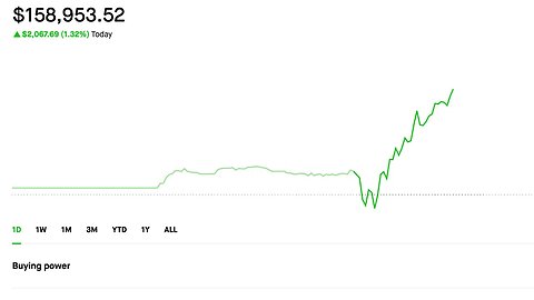 2K in 1 day! | Selling Options | Credit Spreads | 7/3/2023 Making Money :)