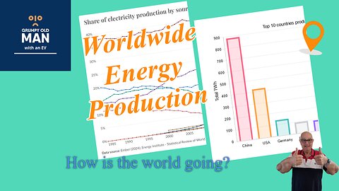 Worldwide energy production