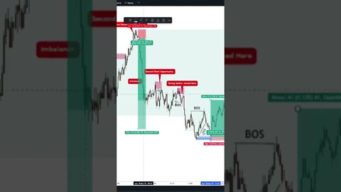 So That’s Why LIT STRATEGY is the KING #forex