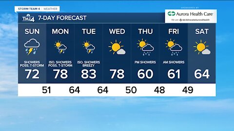 Quick drop in temperatures today, plus scattered showers and a possible t-storm