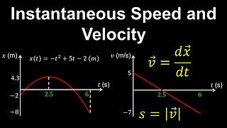 Instantaneous Speed, Instantaneous Velocity, 1D Motion - AP Physics C (Mechanics)