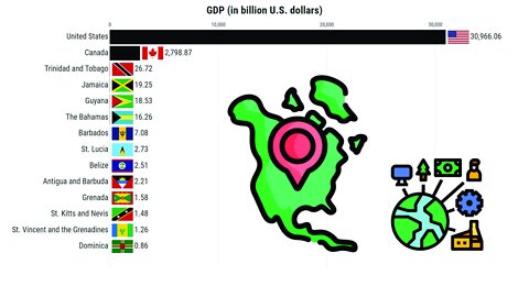 Largest Economies in Anglo-America (Nominal GDP)| IMF (1980-2027)