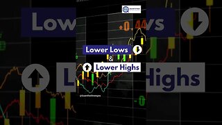 Lower Highs & Lower Lows Trading Strategy - Short-Term Reversals