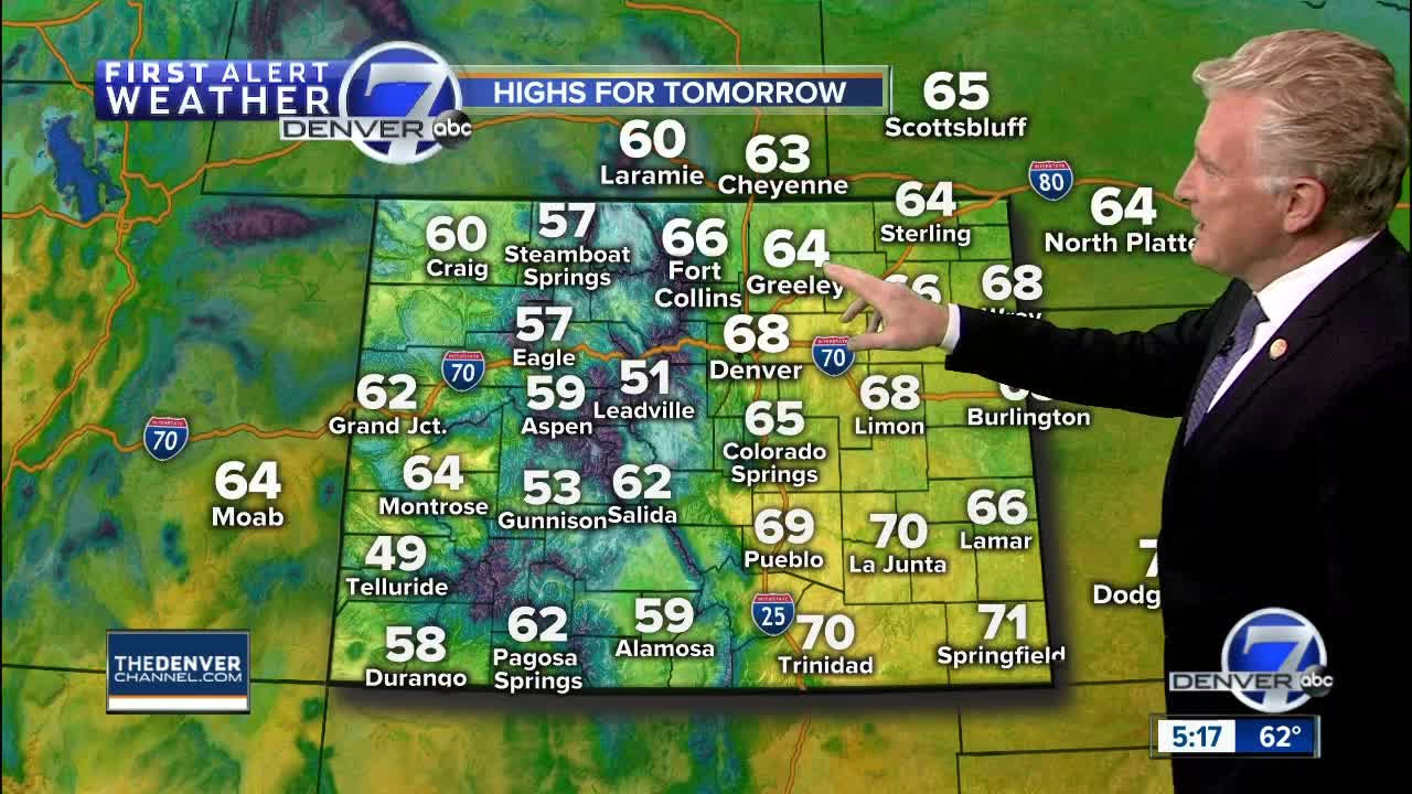 Dry & mild through Tuesday across Colorado