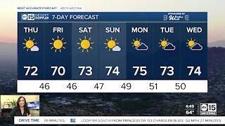 Temperatures drop back into the 70s