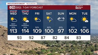 Another round of excessive heat warnings across the Valley, state