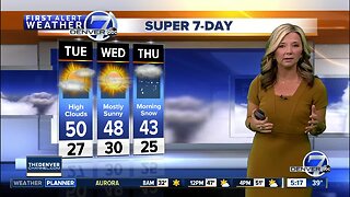 Tuesday Super 7-Day Forecast