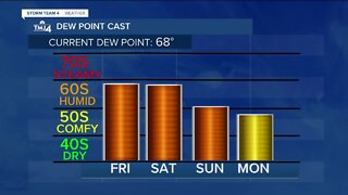 Showers early Friday, then becoming mostly sunny