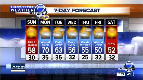 Pretty quiet weather pattern for the next 5 days