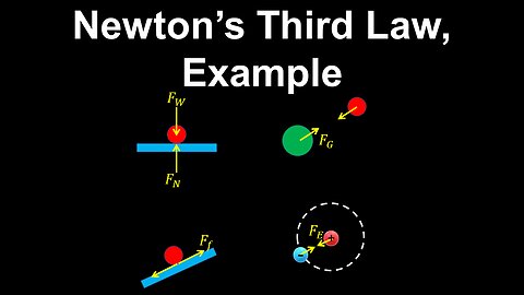 Newton's Third Law of Motion, Example - AP Physics C (Mechanics)