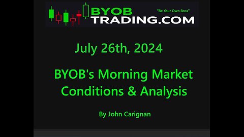 July 26th, 2024 BYOB Morning Market Conditions and Analysis. For educational purposes only.