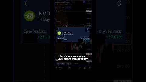 🔥27% Profit Trading Options | NVDA Call Options