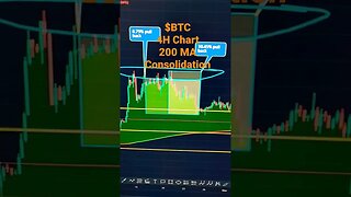 #btc 200 Moving Average Consolidation #crypto #bitcoin #trading #ethereum