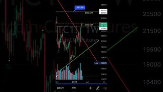 If #btc breaks 29k, next Target CME GAP gap to fill is 35k