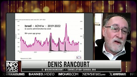 Infowars - Prof. Rancourt explains causation of death from covid jabs