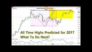 When To Buy The Market- All Time Highs 2017 Lesson