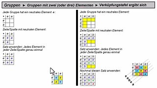 Gruppen ► Gruppen mit 2 oder 3 Elementen ►Einträge der Verknüpfungstafel ergeben sich automatisch