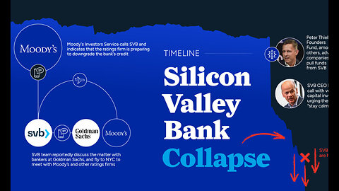 Why Silicon Valley Bank COLLAPSED - Headed for BANKRUPTCY!