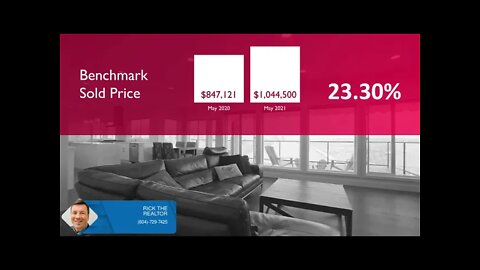 Real Estate Market Update | Fraser Valley | June 2021 | Rick the REALTOR®
