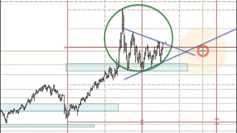 May 14 2022 Plus3 Futures and Commodities Show