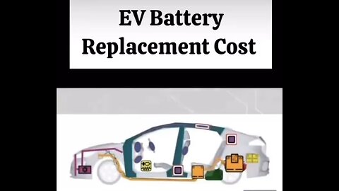 ELECTRIC VEHICLE BATTERY🏠🔋🔌⚡️🚙🤑COST TOO MUCH FOR COMFORT💰🚗🪫💫