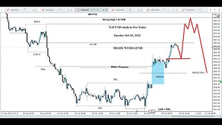 XAUUSD Analysis Today | Understanding Key Factors and Trends | 10 Oct 2023