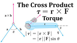 Application of the Cross Product: Torque