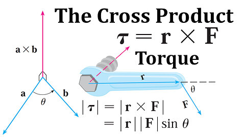 Application of the Cross Product: Torque