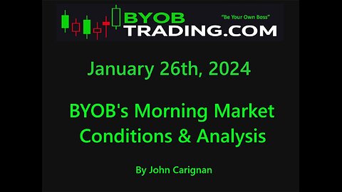 January 26th, 2024 BYOB Morning Market Conditions & Analysis. For educational purposes only.