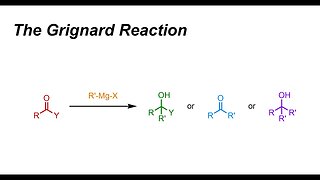 The Grignard Reaction (IOC 15)