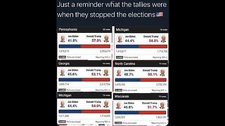 proof voter fraud pennsylvania 2020 election millions of votes switched from Trump to biden