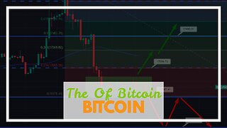 The Of Bitcoin Price (BTC)