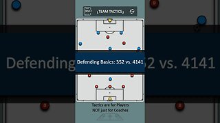 Team Tactics: Defending 352 vs. 4141