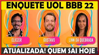 ENQUETE UOL REVELA QUEM VAI SAIR DO BBB22 HOJE!13º PAREDÃO ENTRE LINN DA QUEBRADA, ELIEZER E GUSTAVO