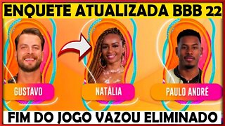 ENQUETE UOL BBB22 FIM DO JOGO VAZOU O ELIMINADO DE HOJE ENTRE GUSTAVO, PAULO ANDRÉ E NATÁLIA