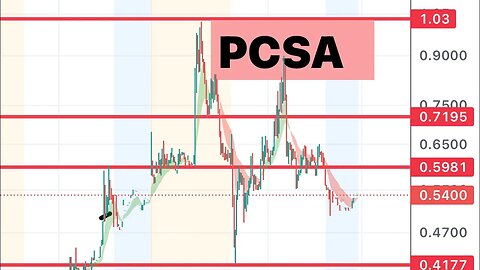 #PCSA 🔥 wait for the dip? $PCSA