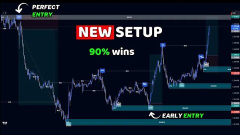 The Best Order Block Finder & Supply and Demand Indicator on Tradingview with Buy Sell indicator