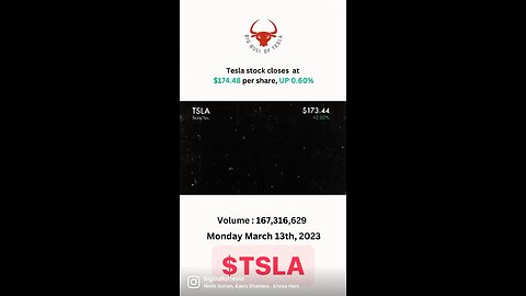Tesla stock closes at $174.48 per share, UP 0.60% Monday March 13th, 2023