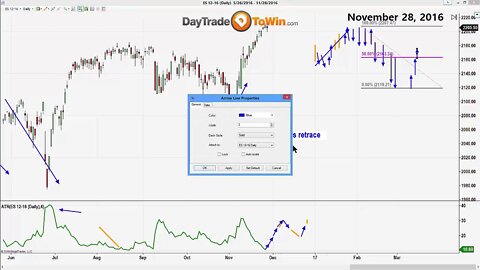 Market Open Trading | John Paul Teaches Atlas Line, TradeScalper & January Effect Method for 2017