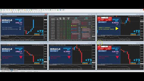 Best Forex Trading System Accurate Forex Trading System - Forex Trading System 2020🔥